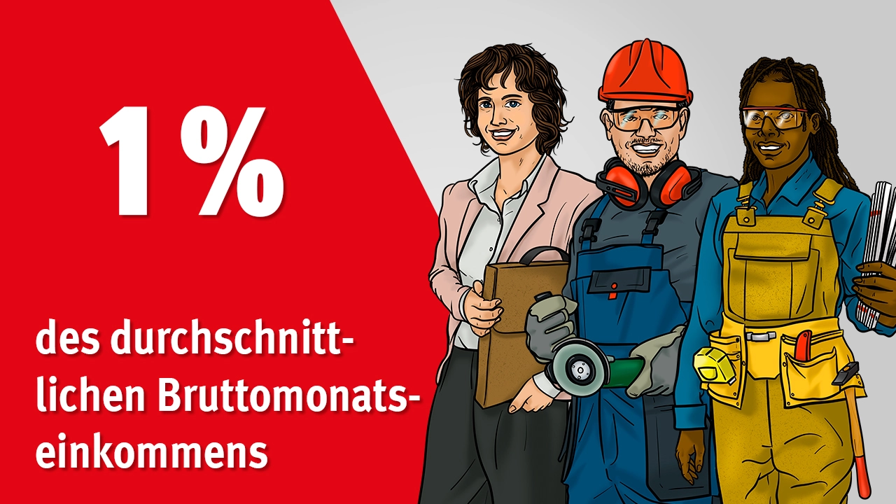 Illustration Mitgliedsbeitrag 1 Prozent vom Brutto - Angestellte, Metallarbeiter, Auszubildende