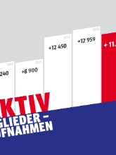 Neumitglieder | Stand 12/2024